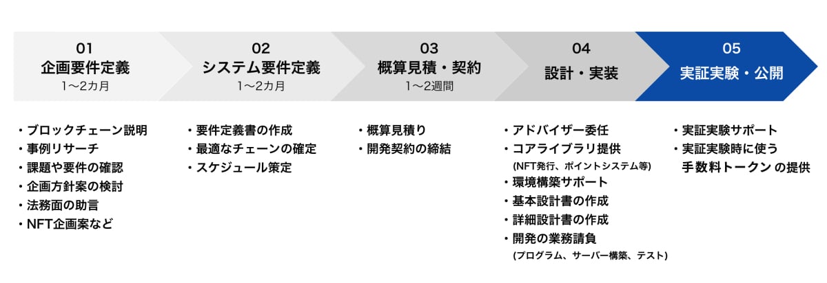 IMAGE OF UTILIZATION
